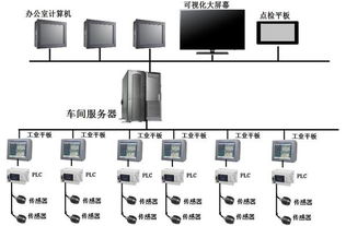 紫金橋工廠信息管理系統 賦能制造業數字化轉型的計算機系統服務