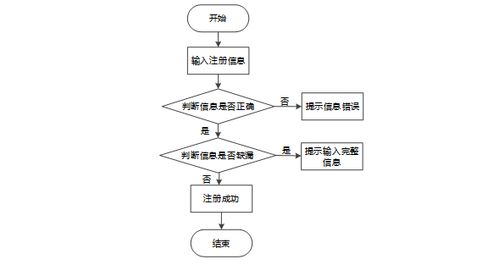 基于Spring Boot的溯源防偽營銷系統設計與實現——計算機畢設新突破